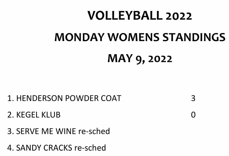 VB Monday Women's Standings 2022.jpg