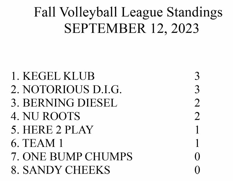 VB Fall Volleyball Standings 2023.jpg