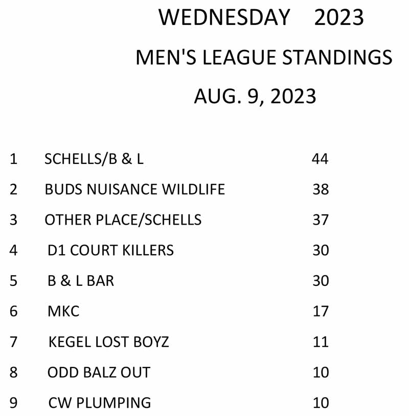 VB Wed Men's Power Standings 2023.jpg