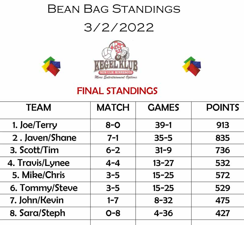 Bean Bag Leagues Concordia Lanes