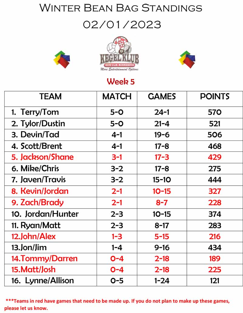 Winter Bean Bag Standings - Week 5.jpg