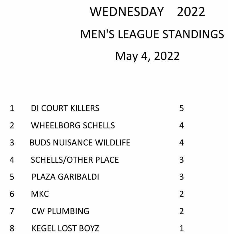 VB Wed Men's Power Standings 2022.jpg
