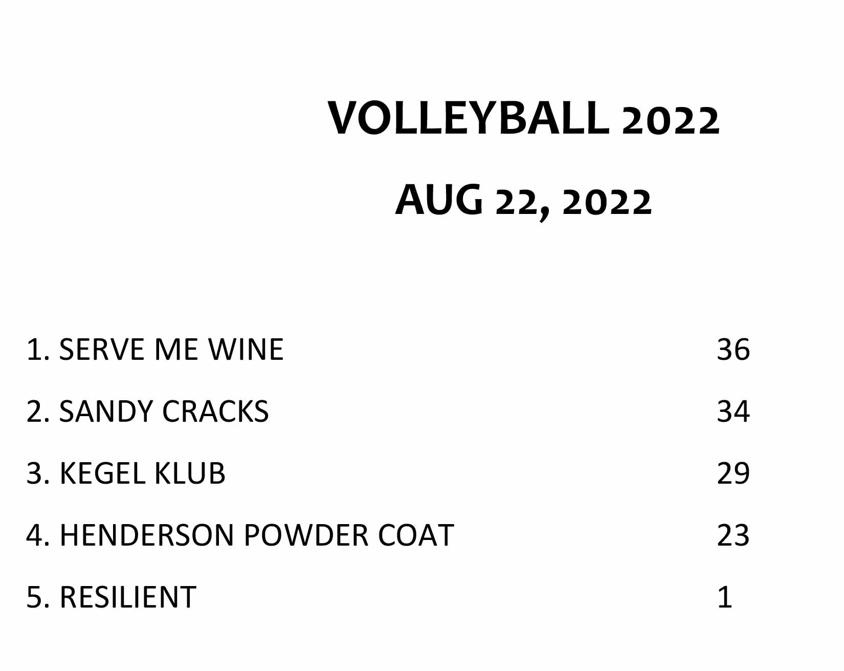 VB Monday Women's Standings 2022.jpg