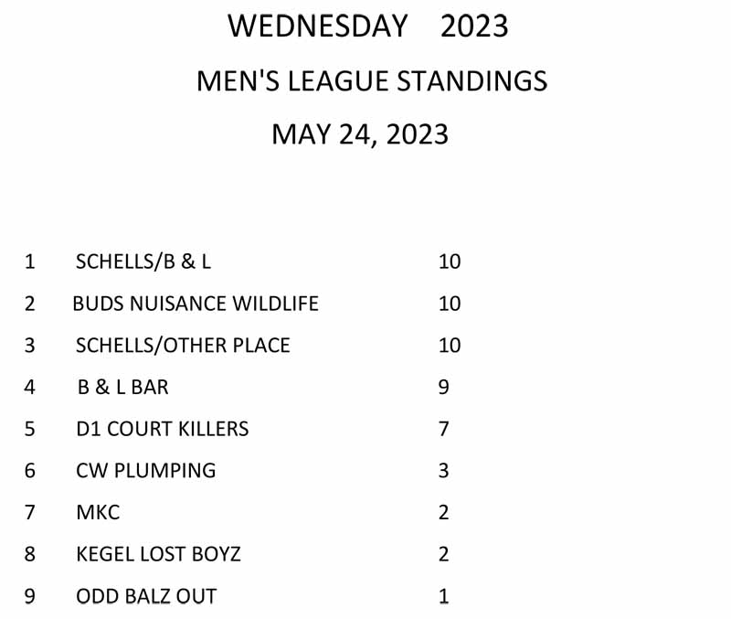 VB Wed Men's Power Standings 2023.jpg