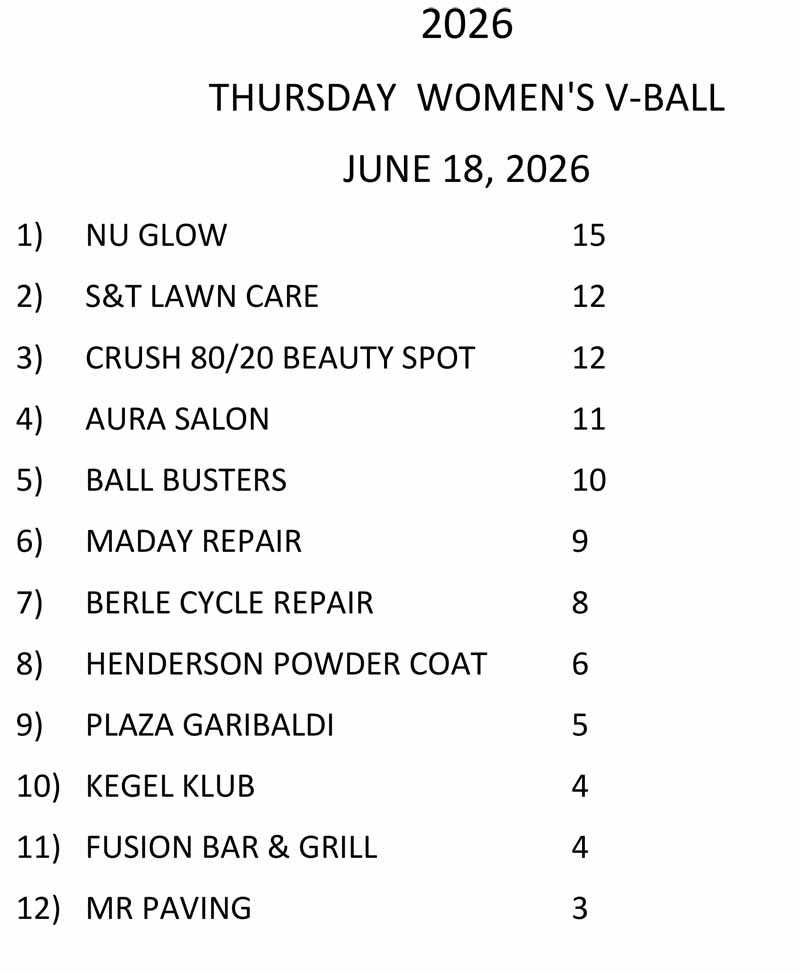VB Thurs Women Standings 2026.jpg
