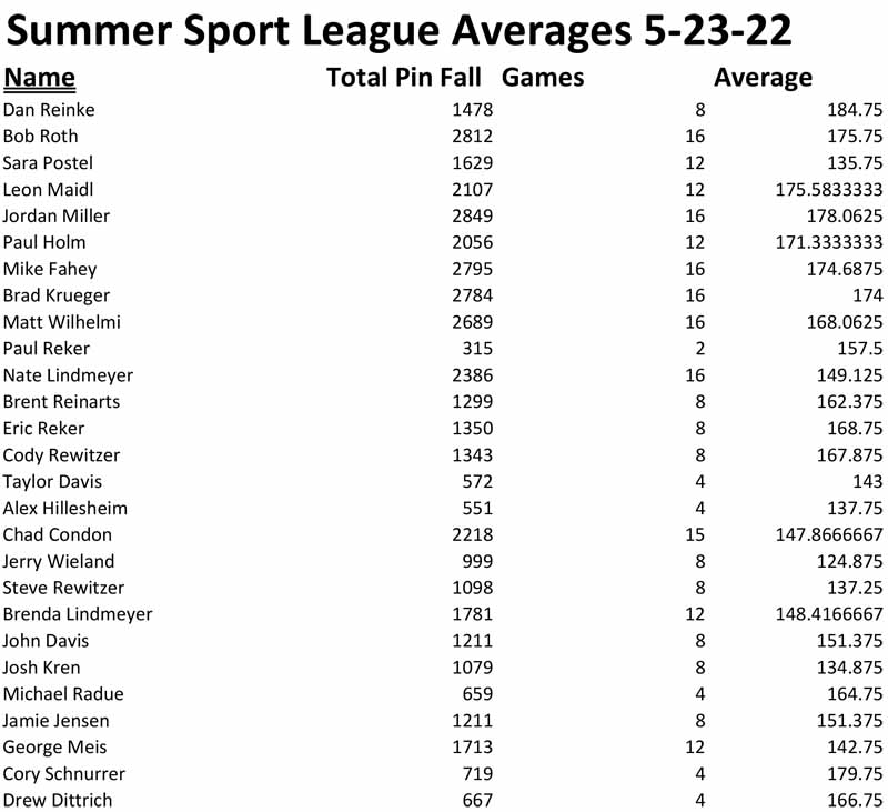 Sport League Avgs2022.jpg